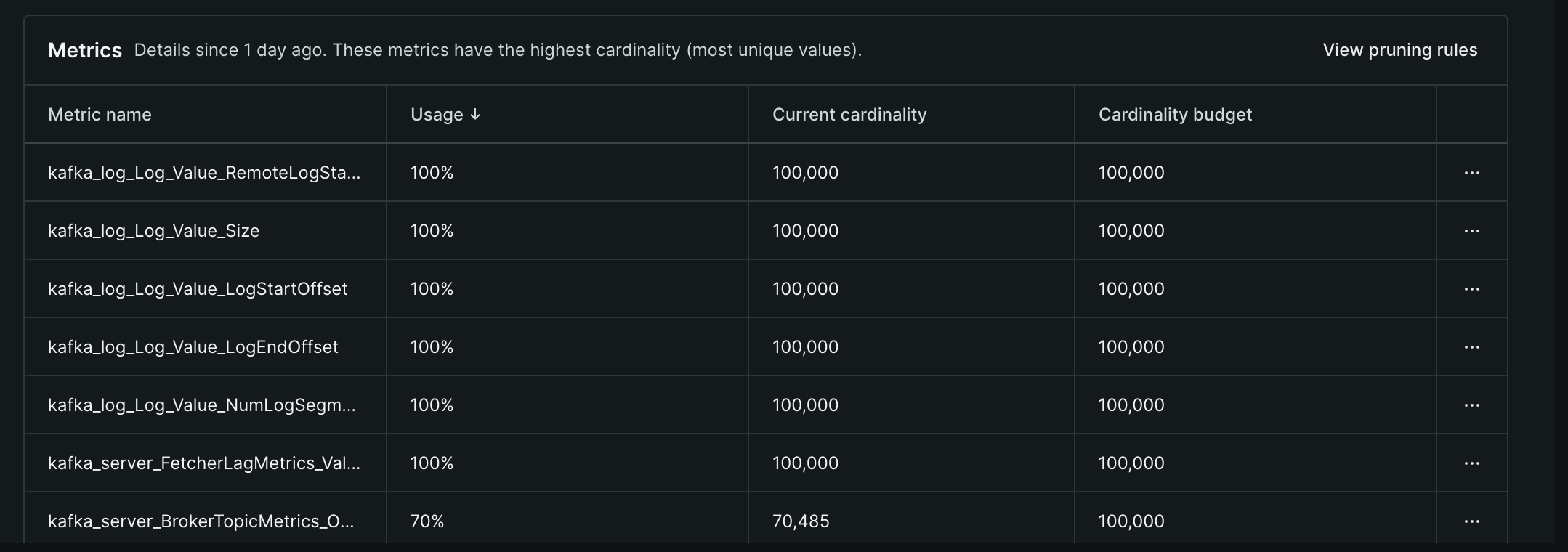 Screenshot showing the metrics table