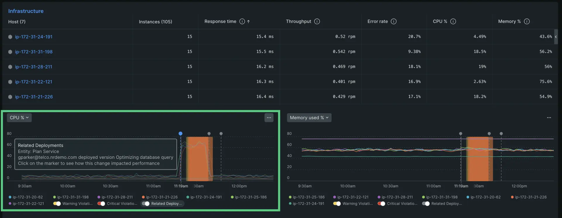 CPU incident in APM A screenshot depicting a CPU incident that corresponds to a deployment marker.