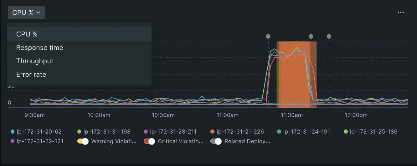 toggle between histogram views A screenshot depicting how you can toggle between histograom views