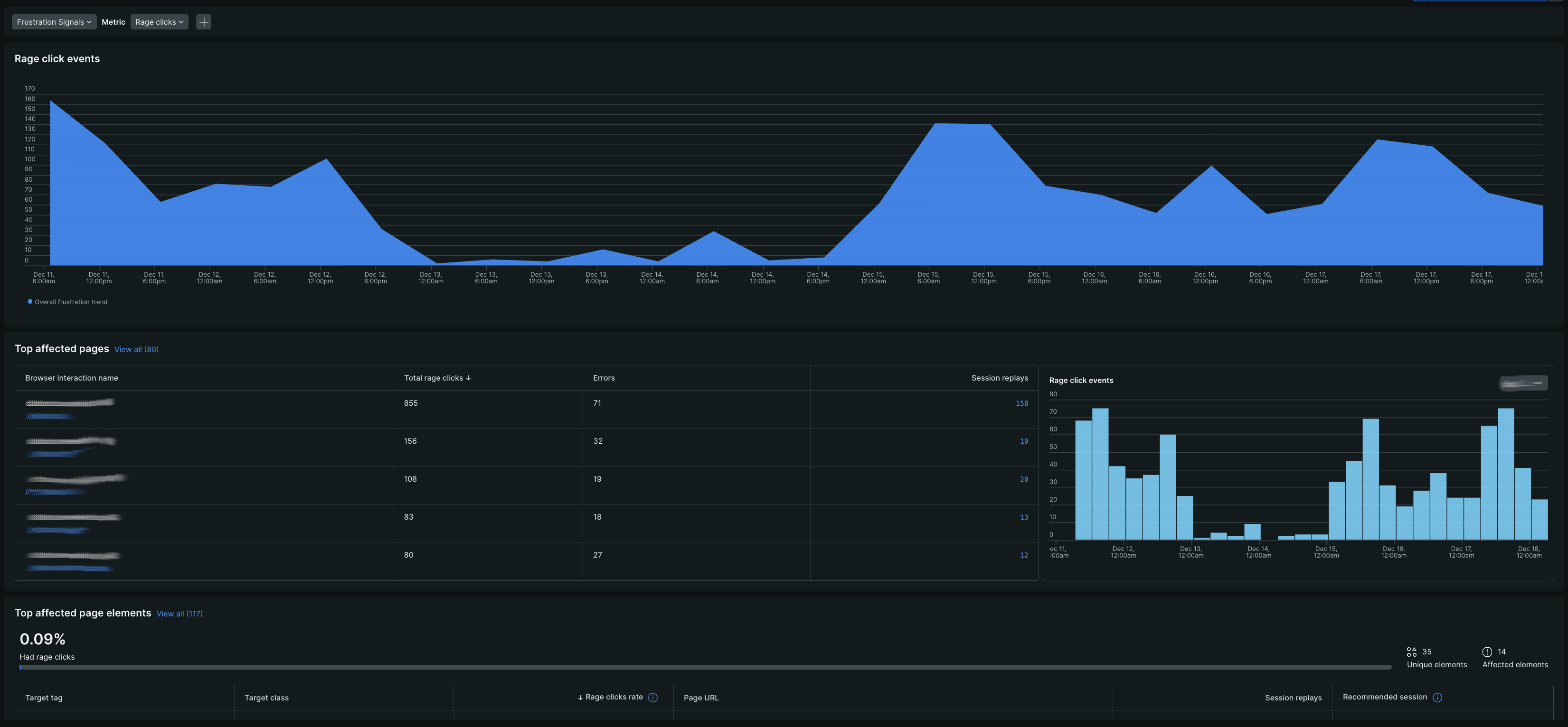 Page views UI overview A screenshot of the Page views UI in New Relic
