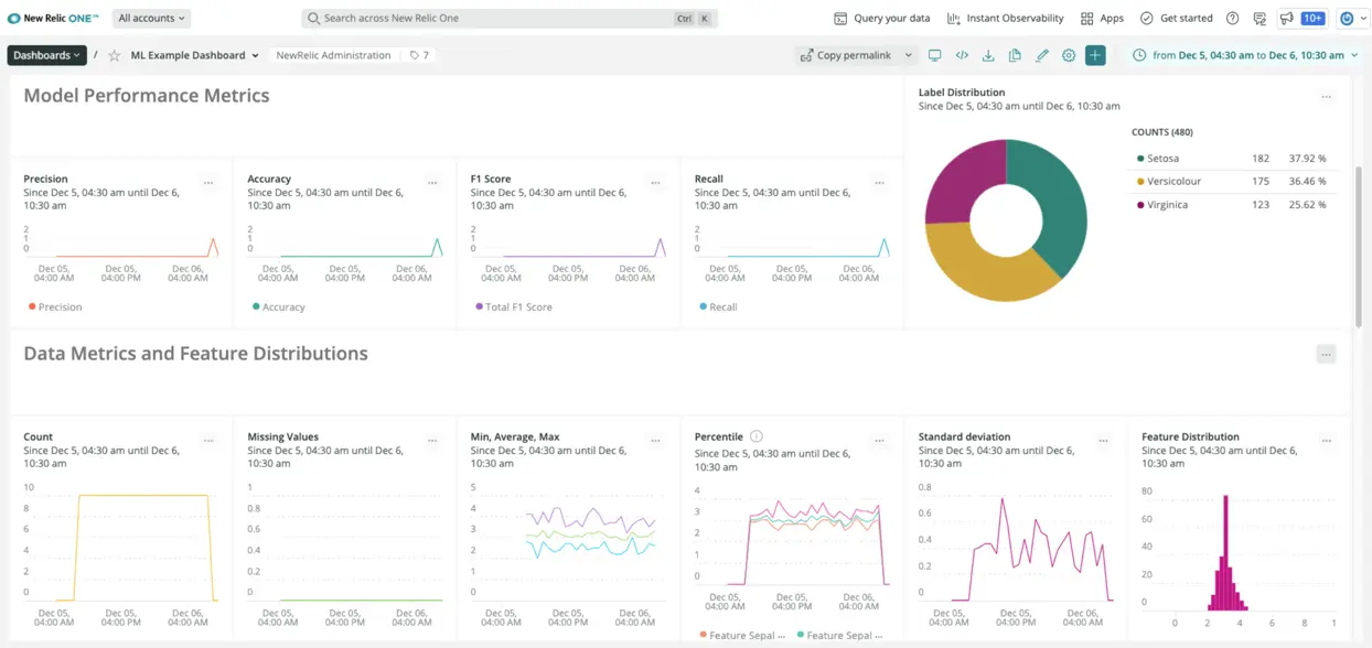 Dashboard with model performance metrics