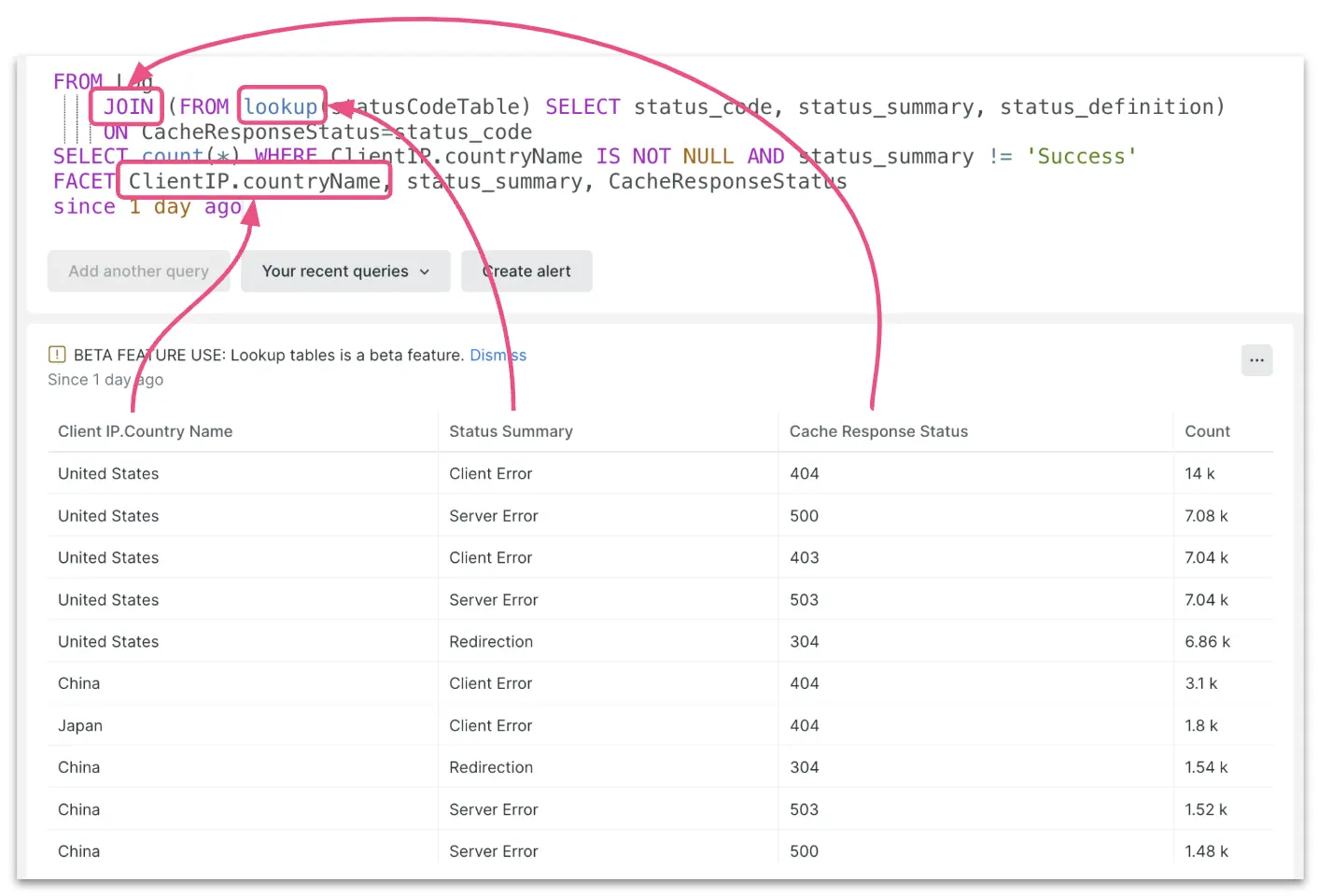 A screenshot showing a query with JOINs, Lookups, and GeoIP.