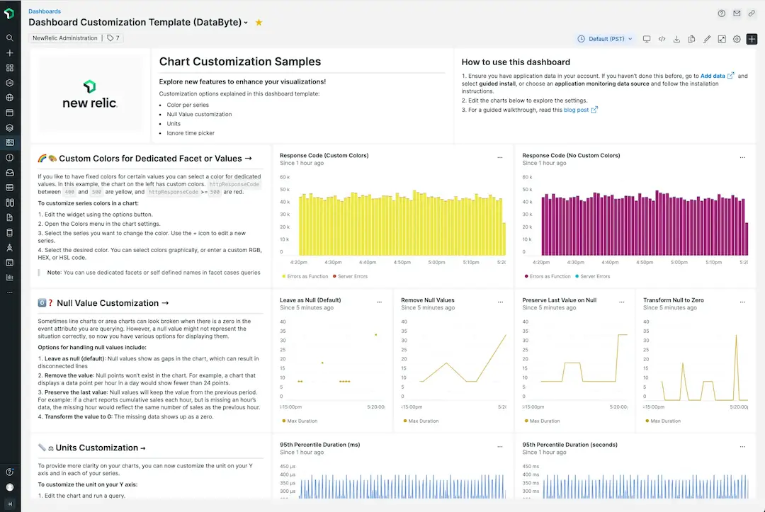 Screenshot showing sample dashboard in New Relic