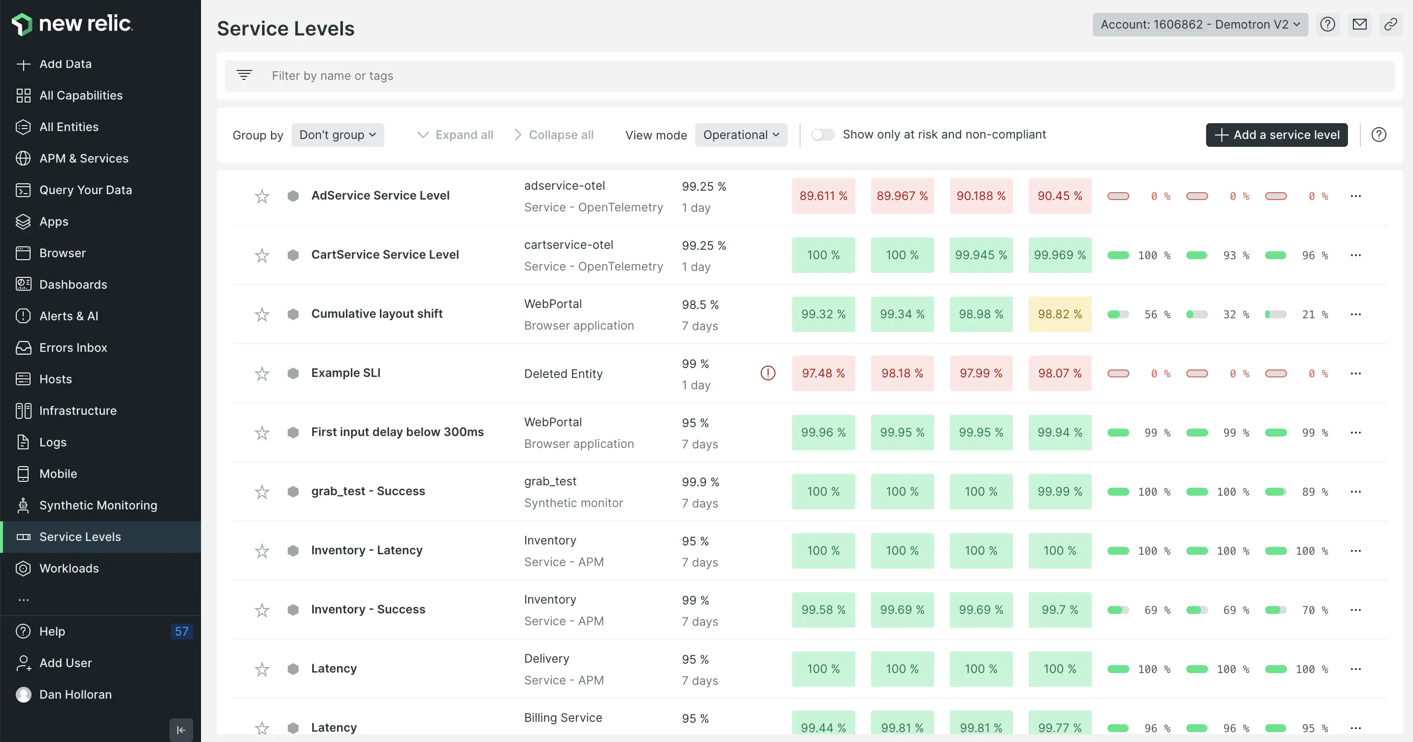 Discover the power of service levels and take action faster with error budget and burn rate alerting