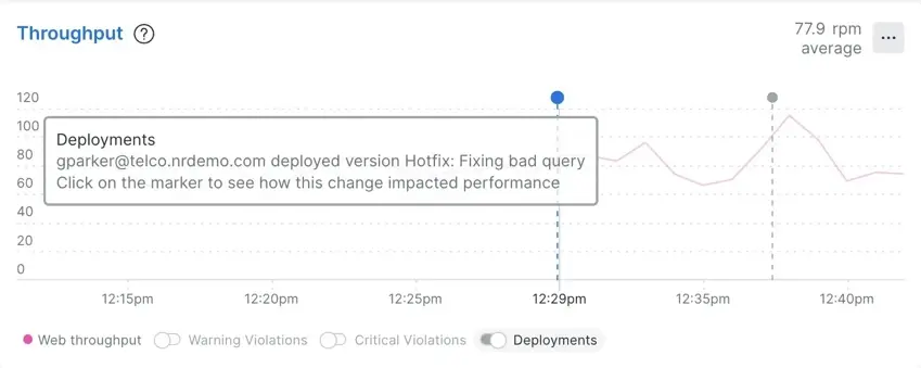 A screenshot showing a change in a time series chart