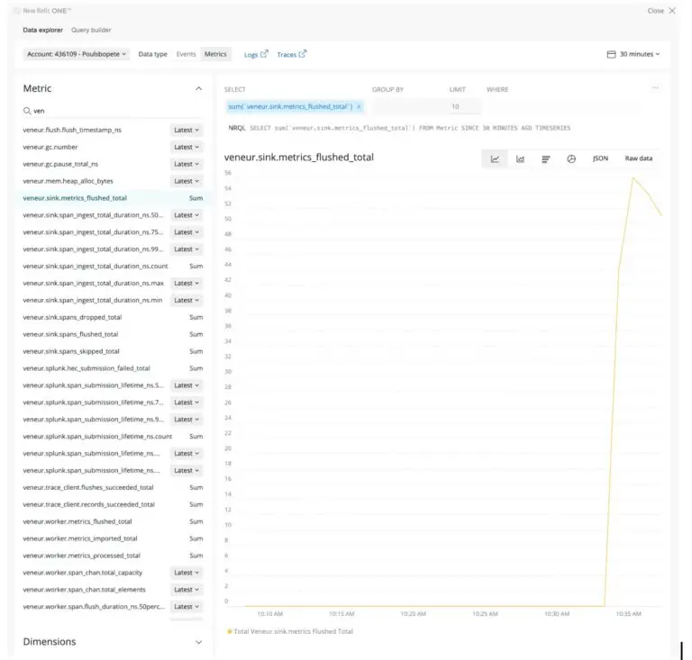 Veneur metrics